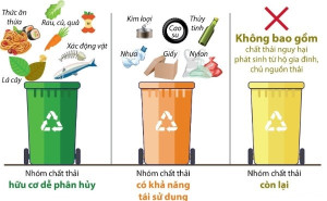 Long Xá: Tuyên truyền về việc kêu gọi người dân cùng nhau giữ gìn vệ sinh môi trường và tiến hành phân loại rác thải tại nguồn